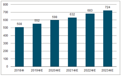弥勒2023年中国无纺布行业全景图谱